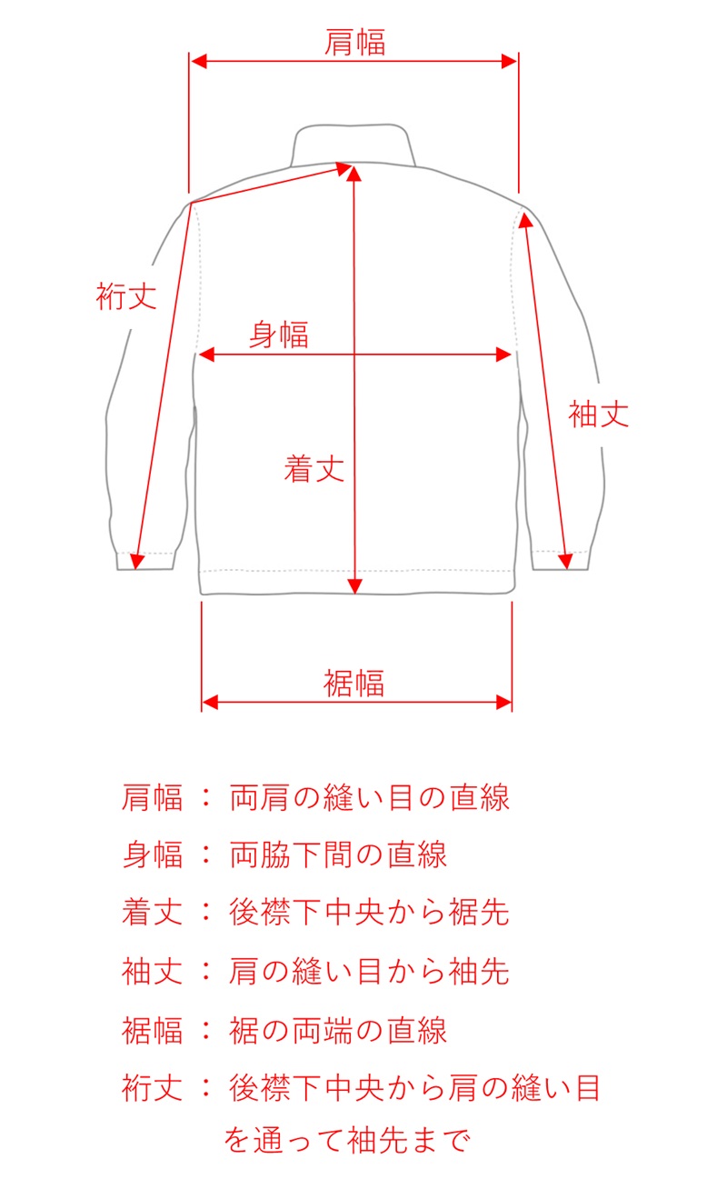 ミリタリージャケットの平置きでの基本的な実寸法の測り方